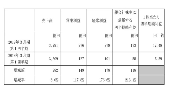 澳门料澳天天